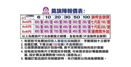 喪儀程序 喪禮 喪禮禮儀 喪禮程序 喪禮習俗 喪葬禮儀 大鼓陣 奠字旗 奠旗陣-黑鑽系列 奠旗隊 奠禮 孝獅 旗陣 民間喪儀 民間宗教習俗 獅陣 禮儀程序 禮儀隊 舞獅陣頭 起靈陣頭 陣頭