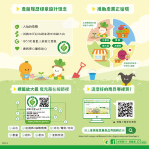 產銷履歷消費者資訊圖卡